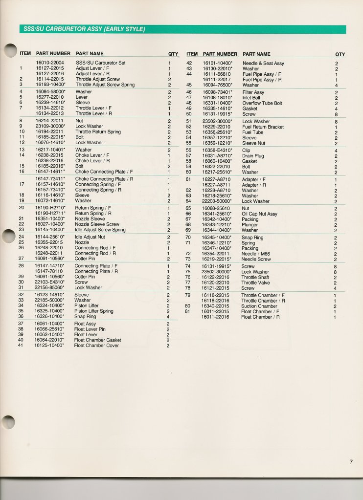 SU Carb Assembly Part Numbers (Early Style)